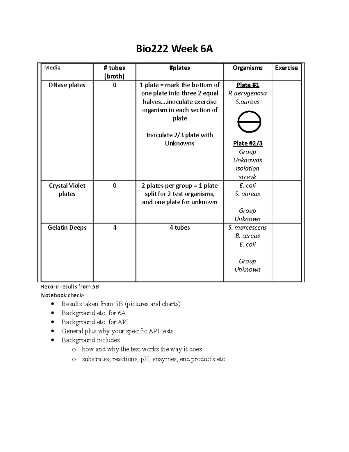 Bio222 Fa2022 6A - Document Regarding Lab - Bio222 Week 6A Media ...