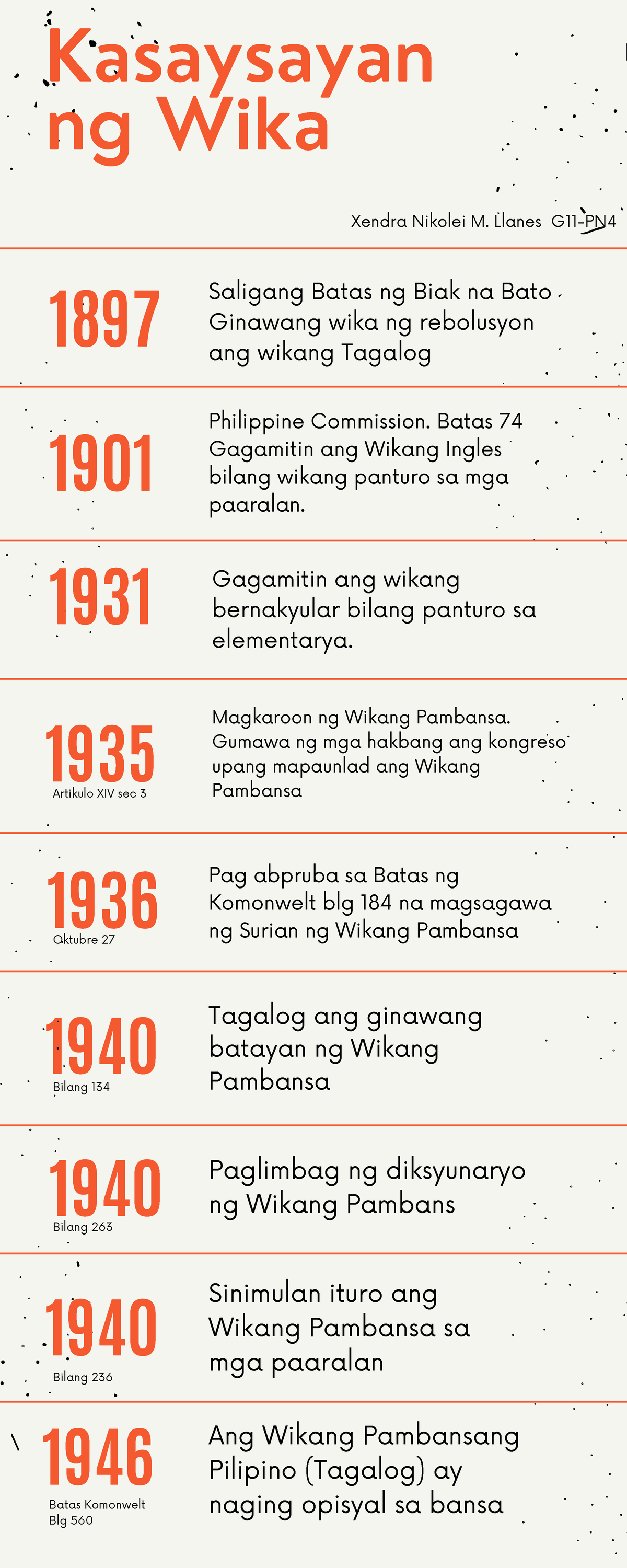 Kasaysayan Ng Wika Llanes - Kasaysayan Ng Wika Artikulo XIV Sec 3 ...