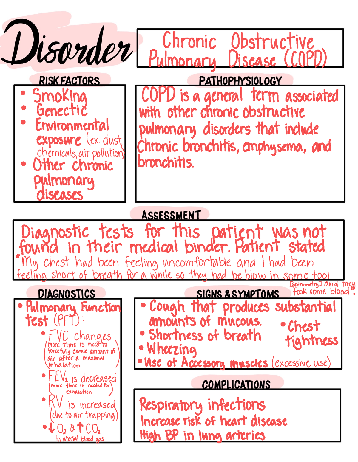 Assigned Concept Map Chronic Obstructive Pulmonary Disease COPD 