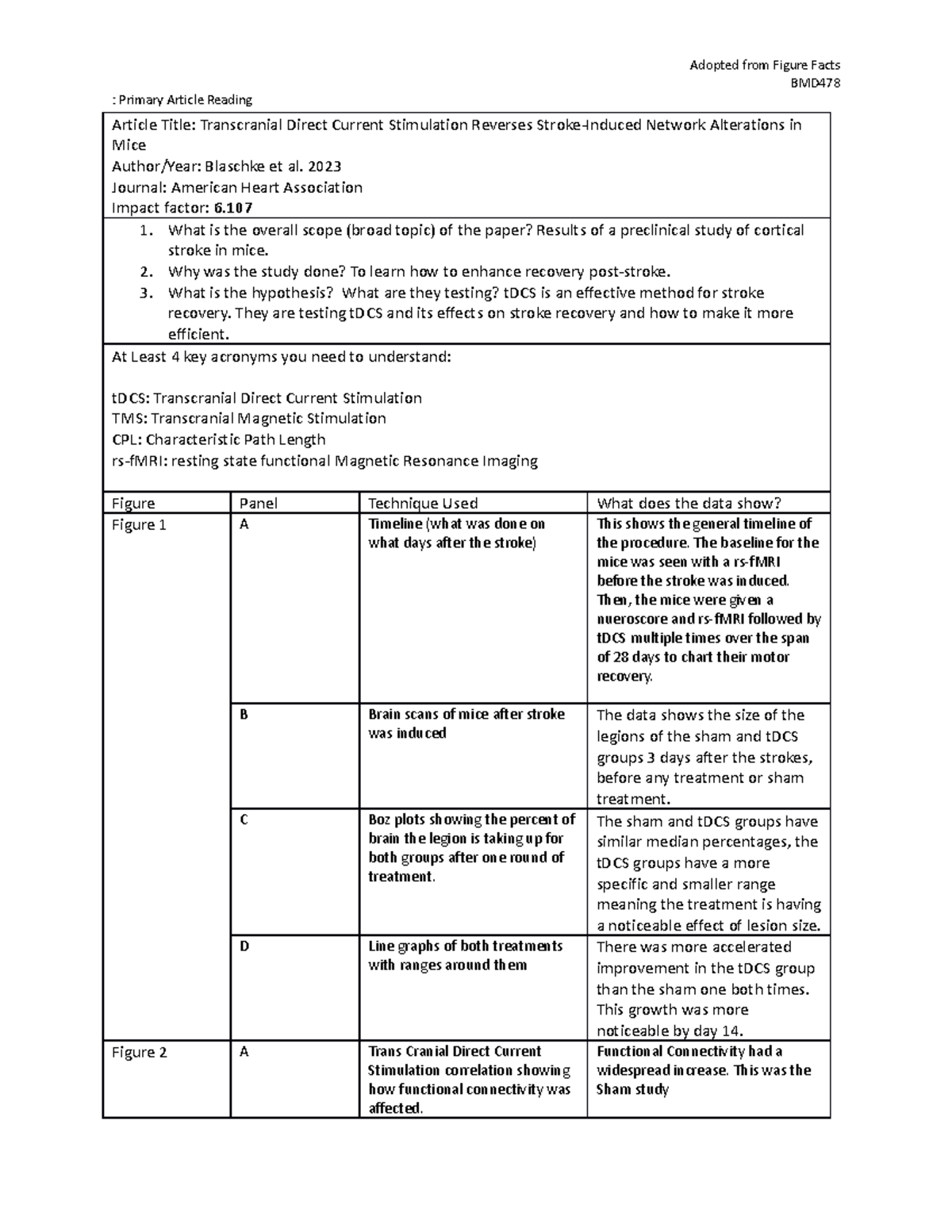 Figure Facts Worksheet-Primary Literature-2-1 - Adopted from Figure ...