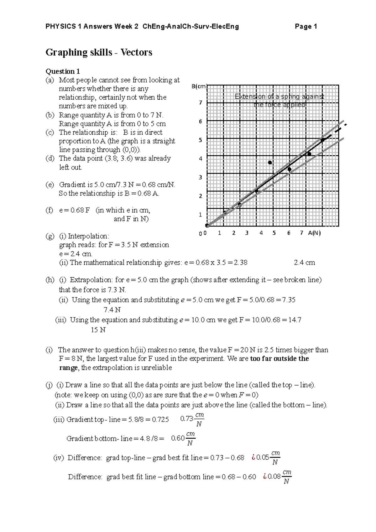 Wk 2 Answers -2015 - notes - Graphing skills - Vectors Question 1 (a ...
