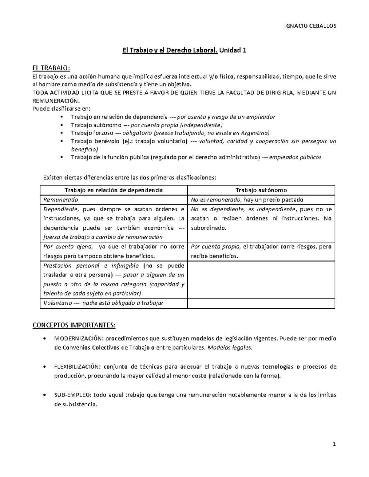 Resumen Primer Parcial DE Derecho Laboral (UNID 1-2-3-4-5) - El Trabajo ...