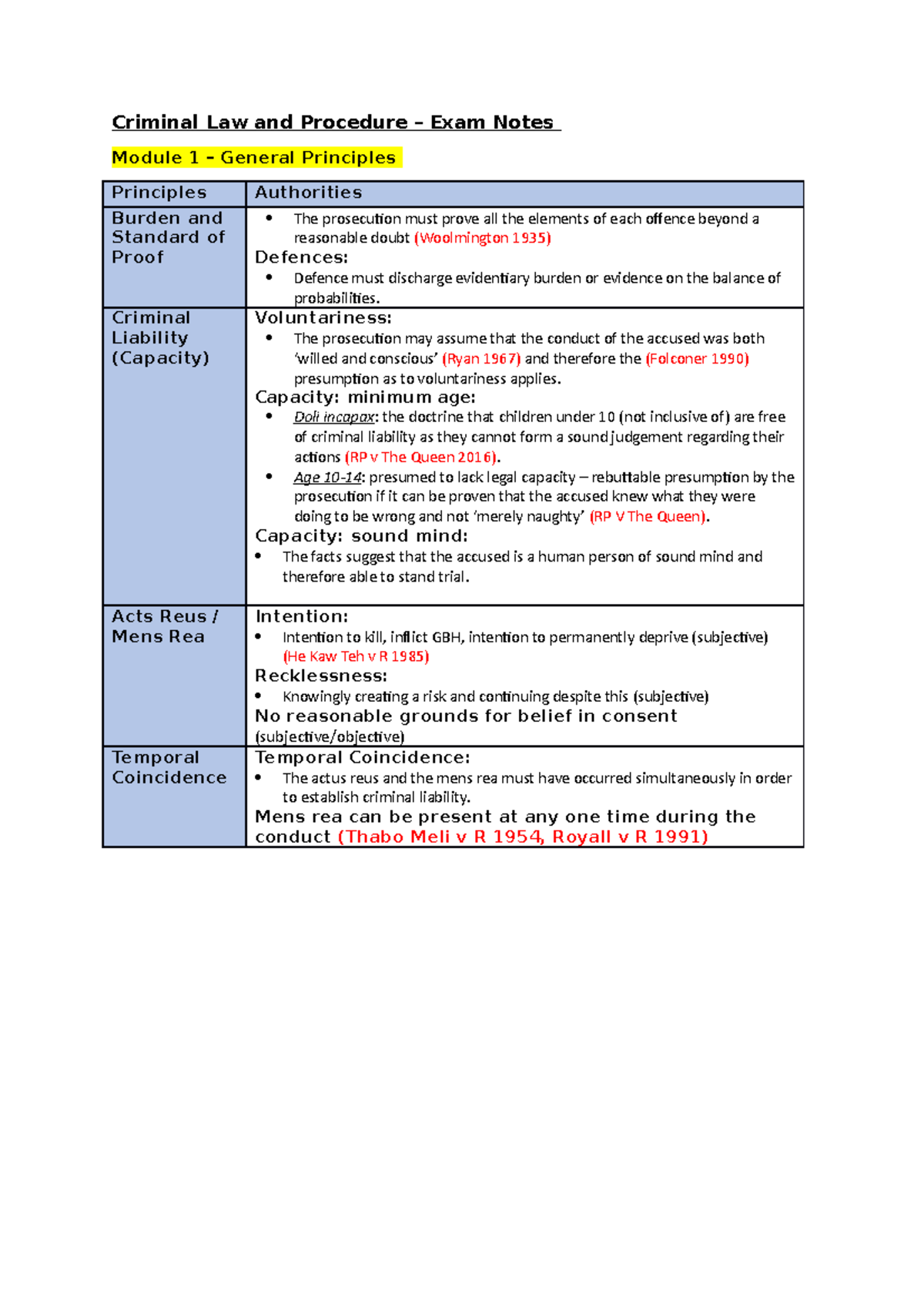 Criminal Law and Procedure - Exam Notes - Criminal Law and Procedure ...