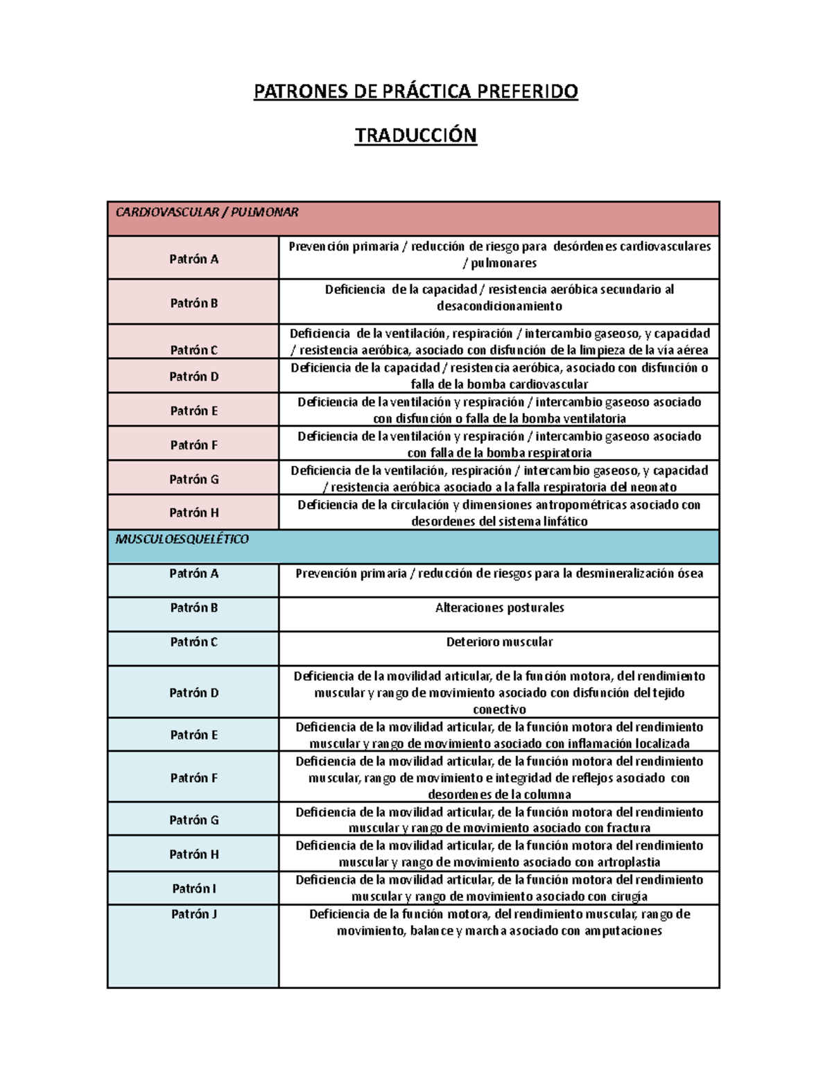 Patrónes APTA - Patrones APTA - PATRONES DE PRÁCTICA PREFERIDO ...