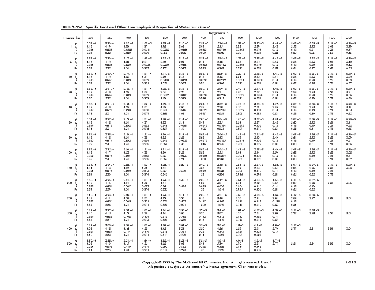 Chemical engineering-19 - TABLE 2-356 Specific Heat and Other ...