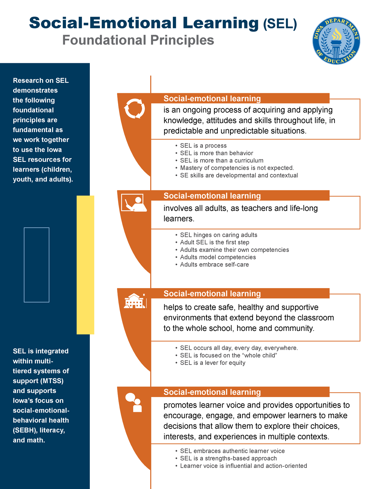 K-12-Social-Emotional-Learning-Competencies-by-Grade-Band - Social ...