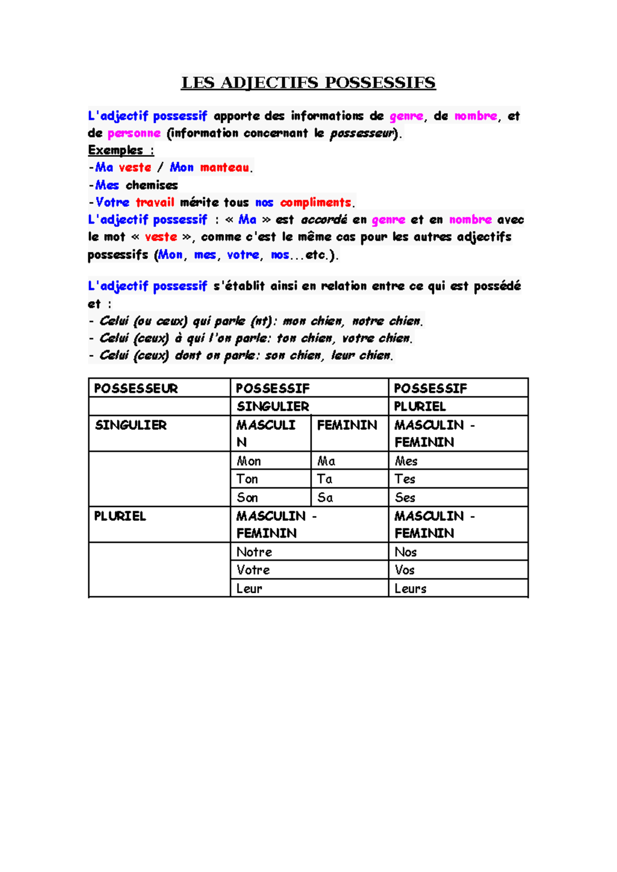 Adjectifs Possessifs Et Exercices - LES ADJECTIFS POSSESSIFS L'adjectif ...