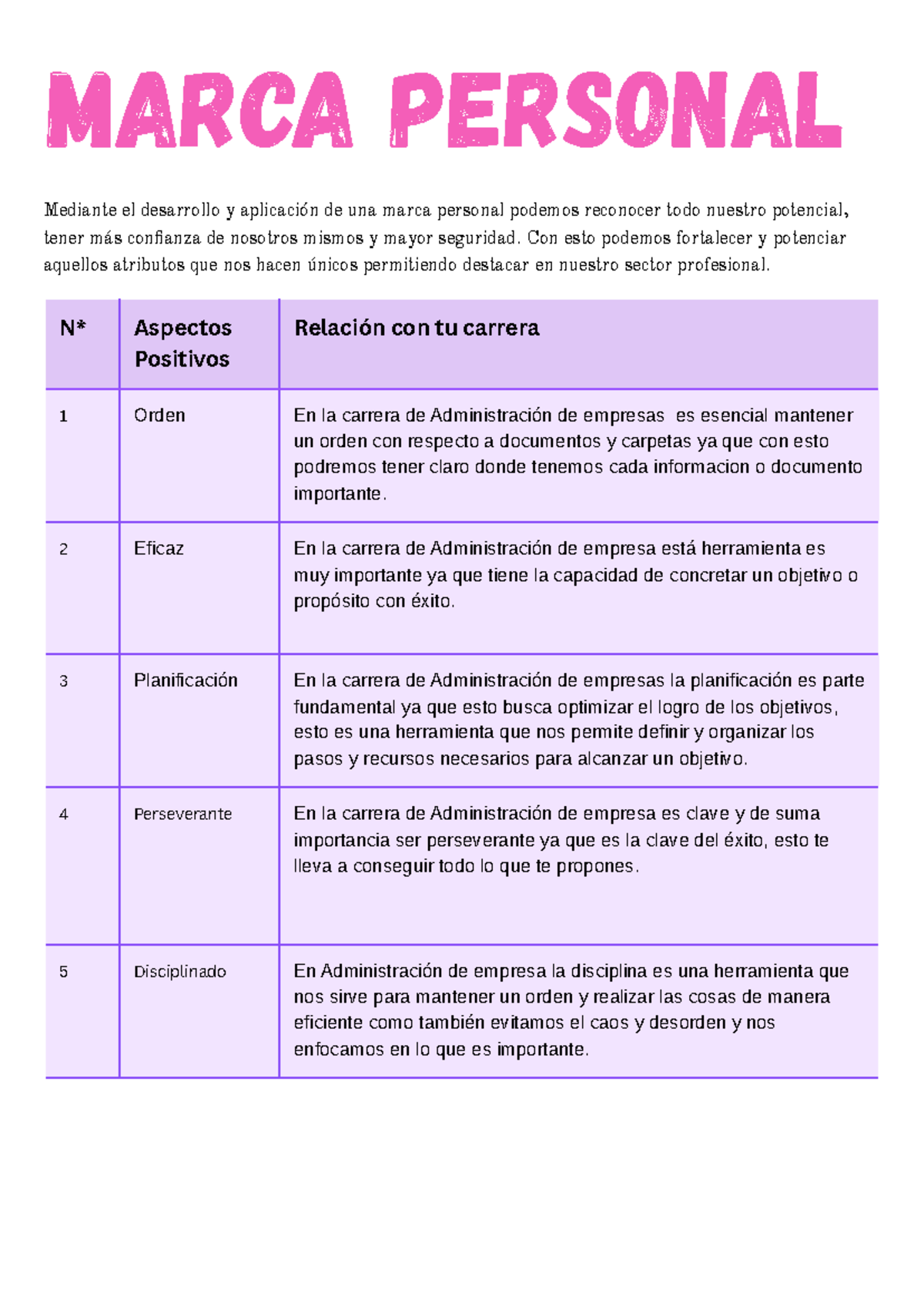 Marca Personal Jadde Cordoba - Marca personal Mediante el desarrollo y ...