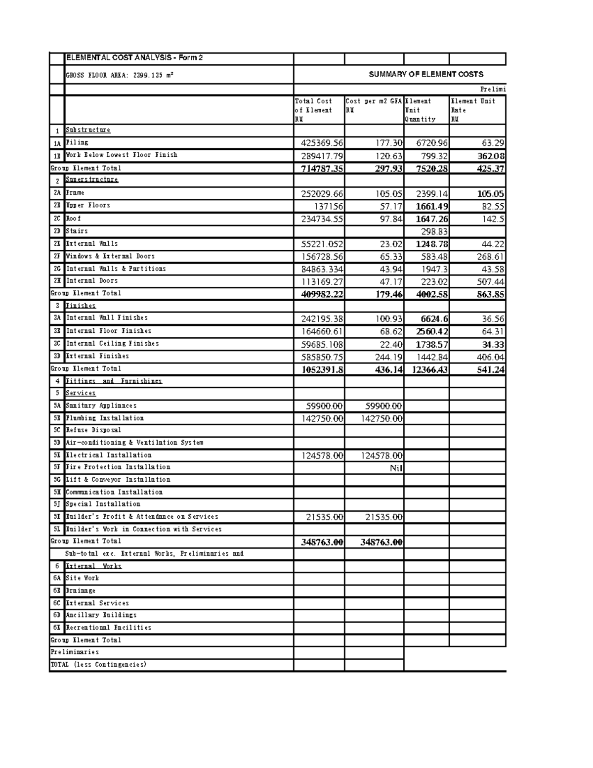 ECA MOCK UP (1) progress - ELEMENTAL COST ANALYSIS - Form 2 GROSS FLOOR ...