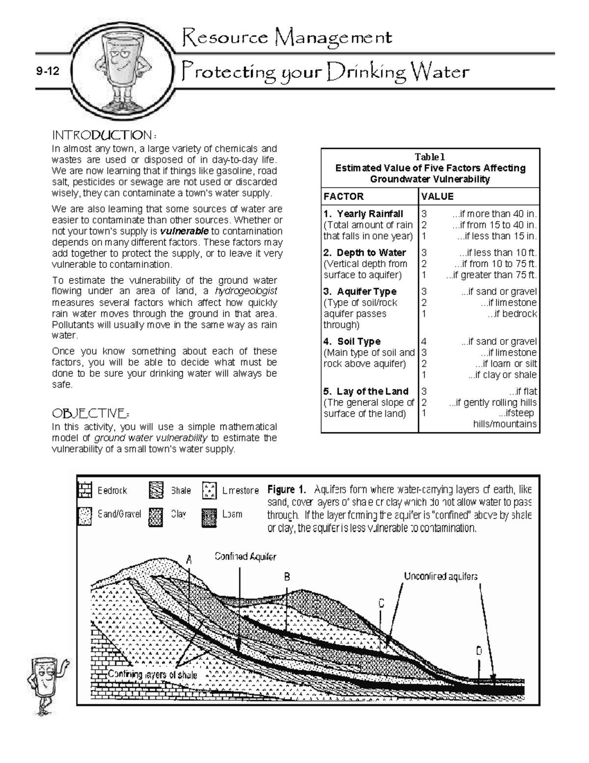 Protecting Your Drinking Water Activity