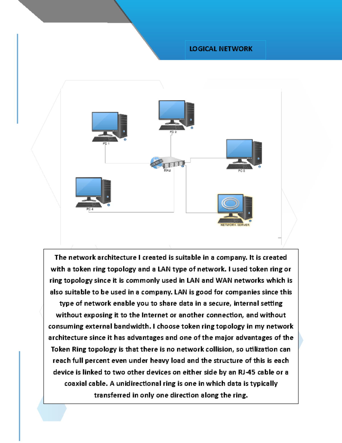 Network Architecture - none - v The network architecture I created is ...
