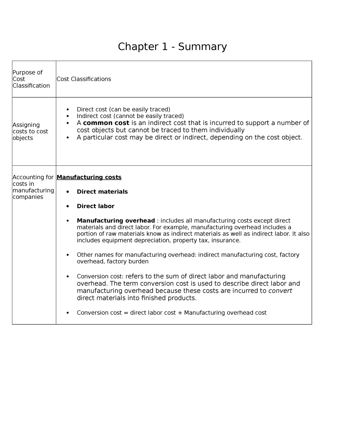 what is the purpose of cost assignment