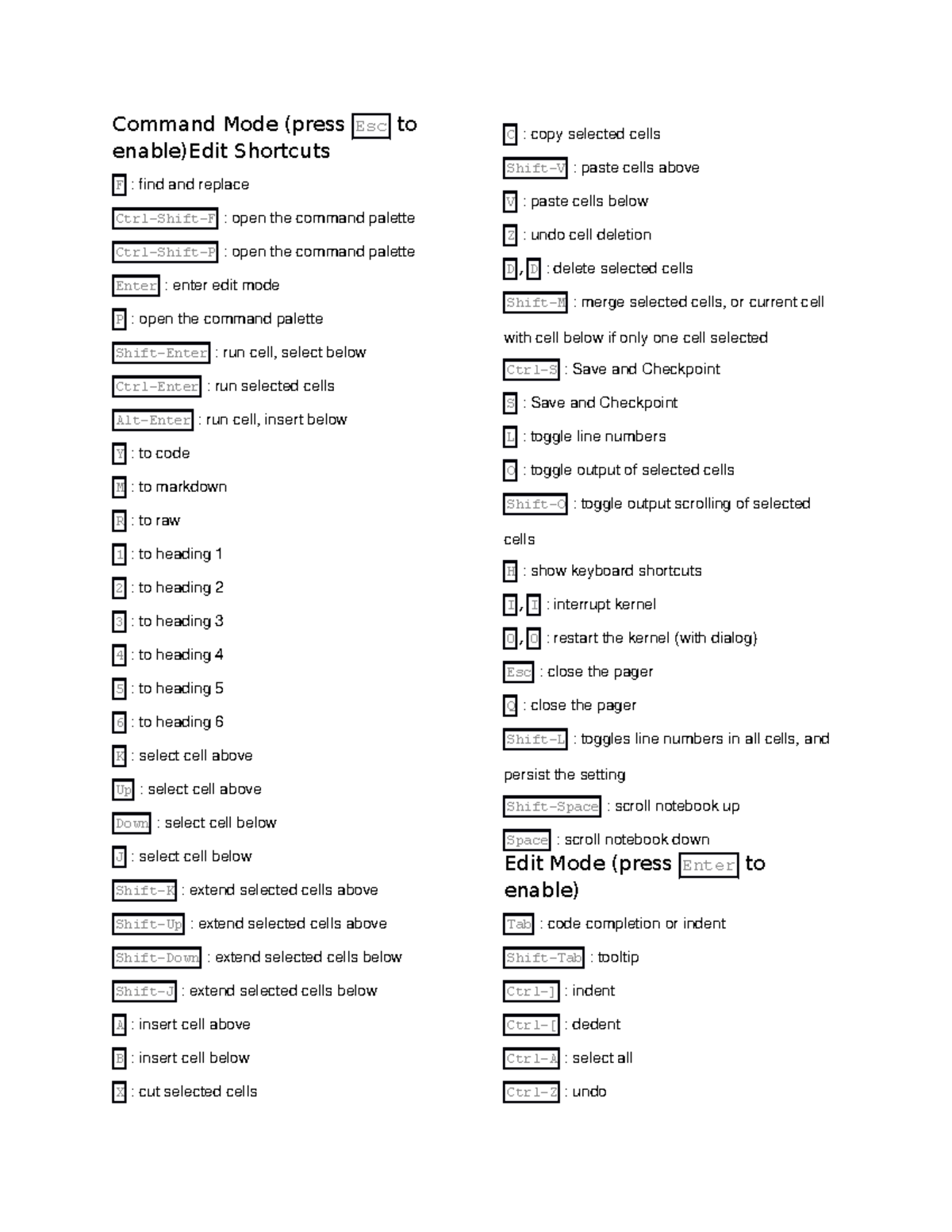 Anaconda Keyboard Shortcuts Command Mode (press Esc to enable)Edit