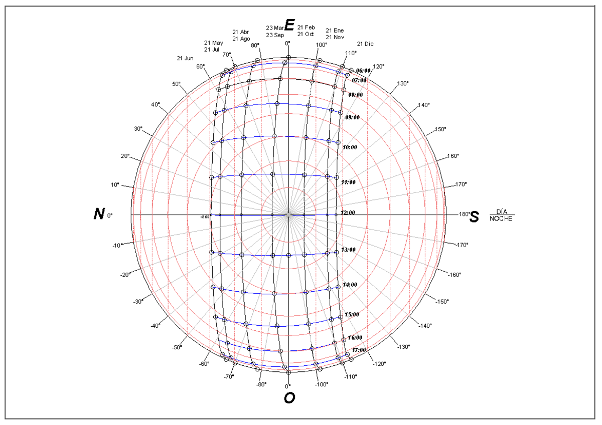 Carta Solar 1 - DÍA NOCHE 12: N S O 0° E 100° 110° 120° 130° 140° 150 ...
