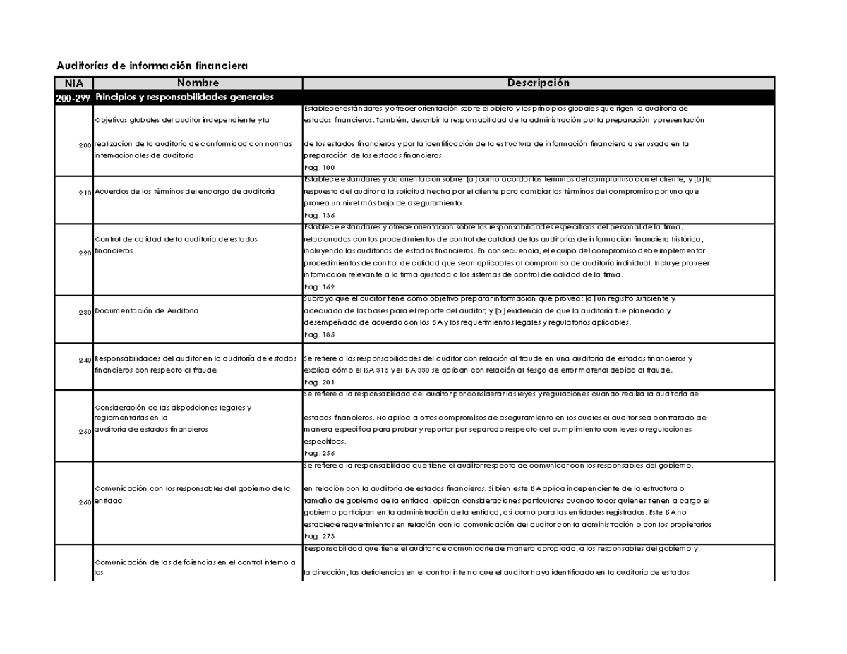 Exel NIAS - execel sobre las nias - Auditorías de información ...