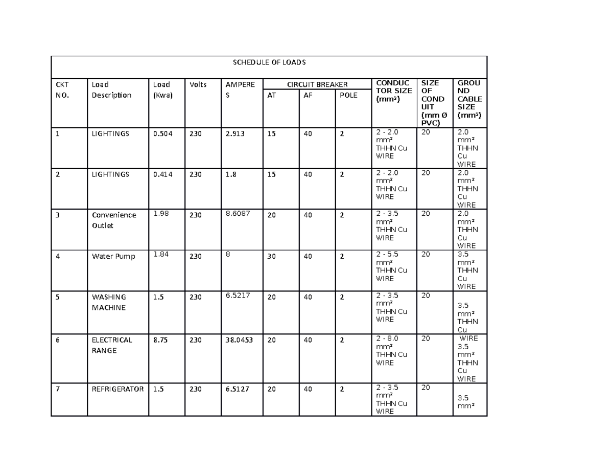 What Is Schedule Of Loads