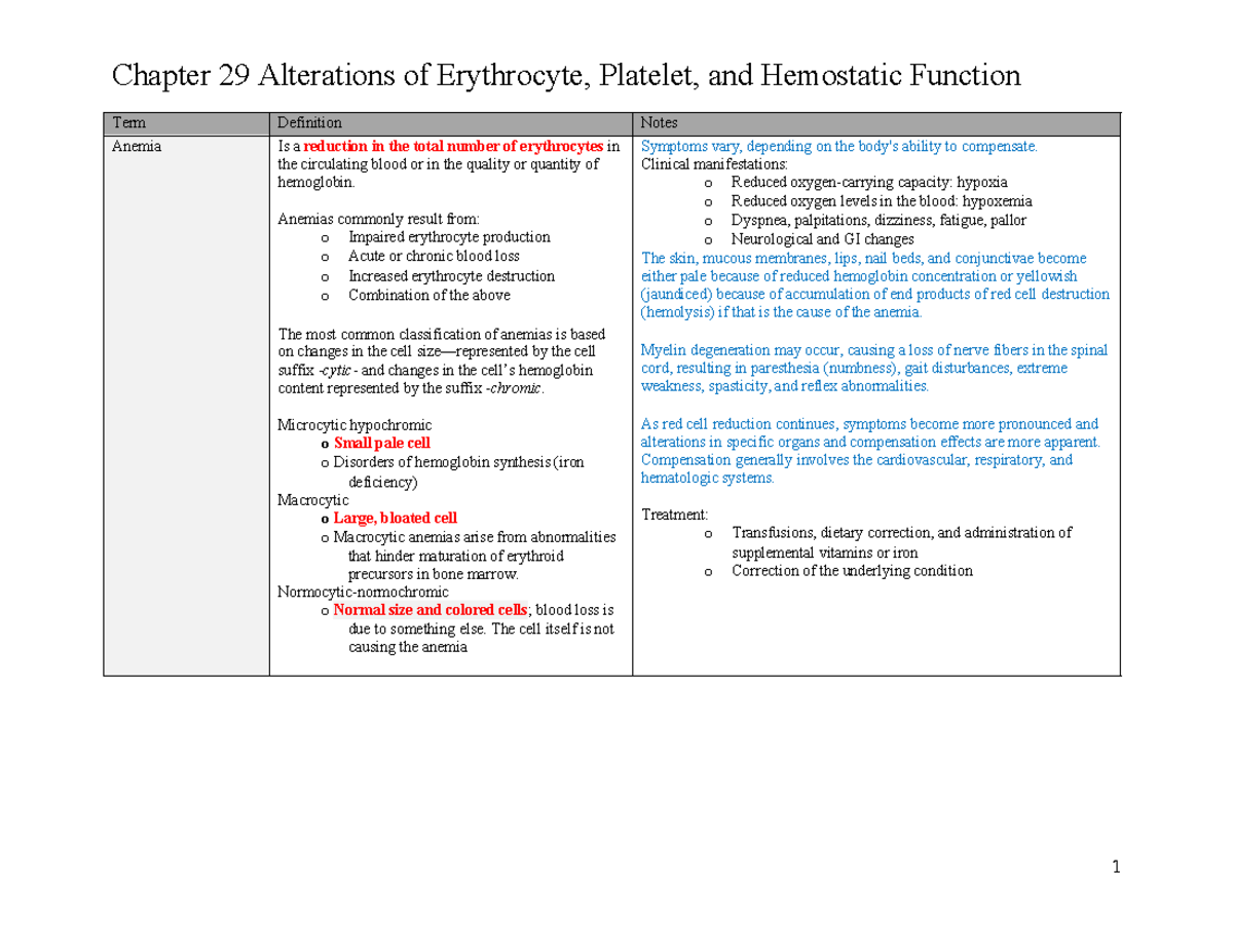 Chapter 29 Alterations of Hemostatic Function Term Definition Notes