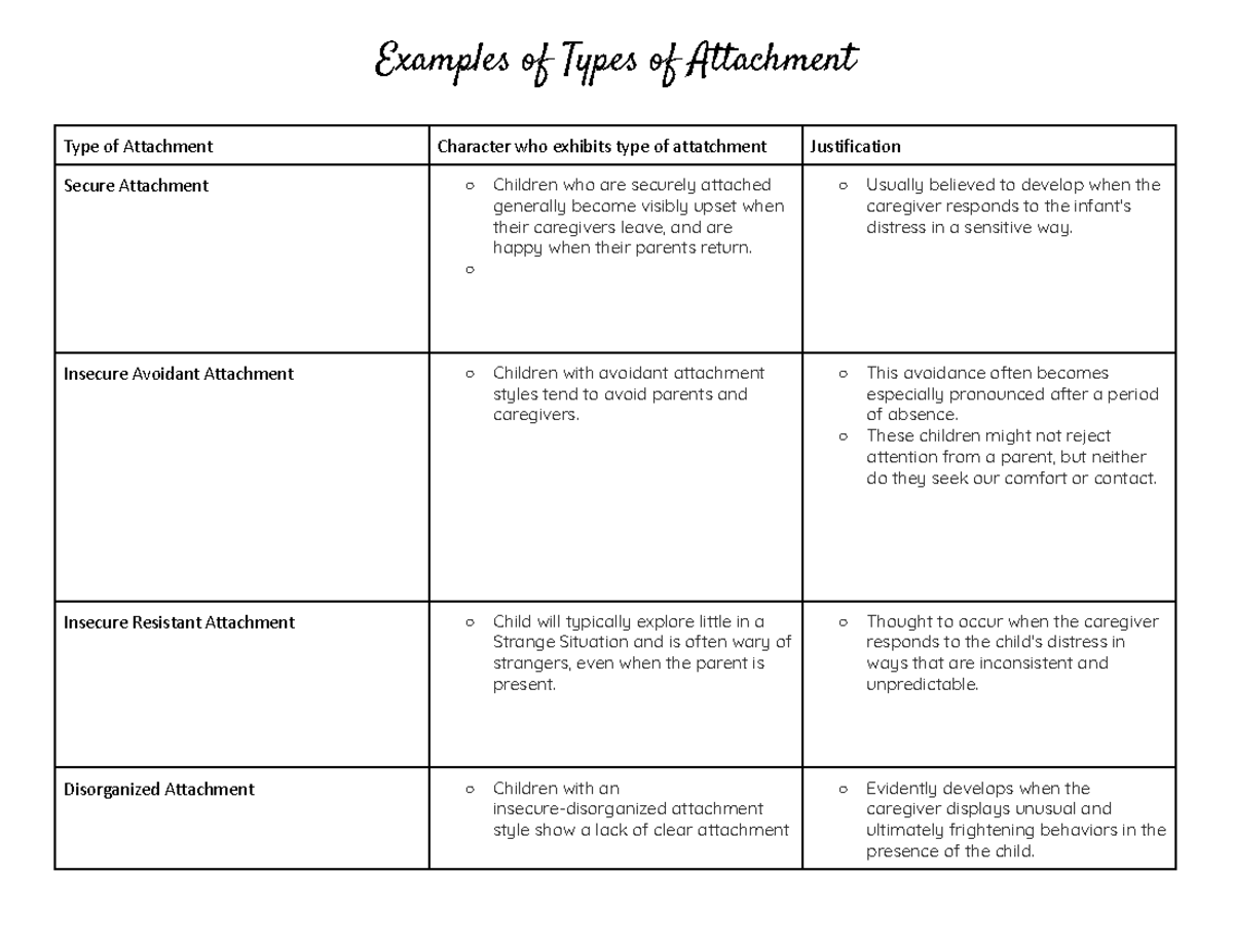 Attachment Type Meaning