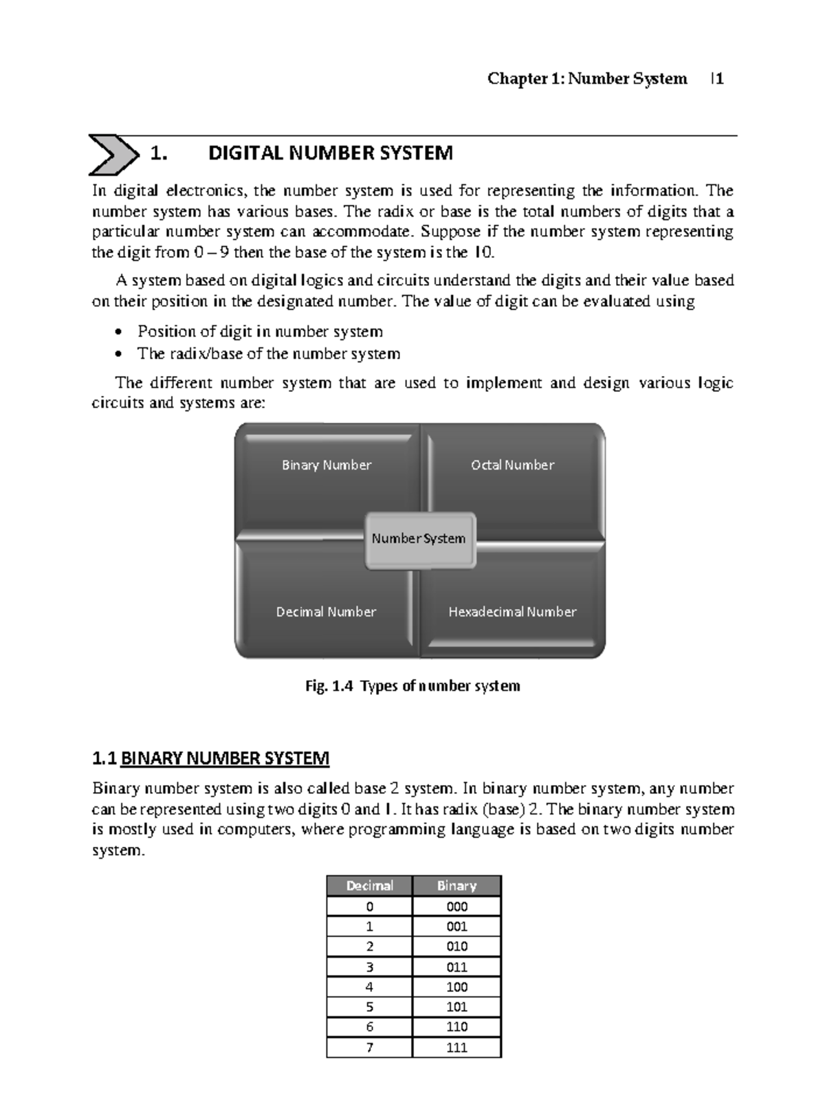 Number System - All portion is covered - Chapter 1: Number System | 1 ...