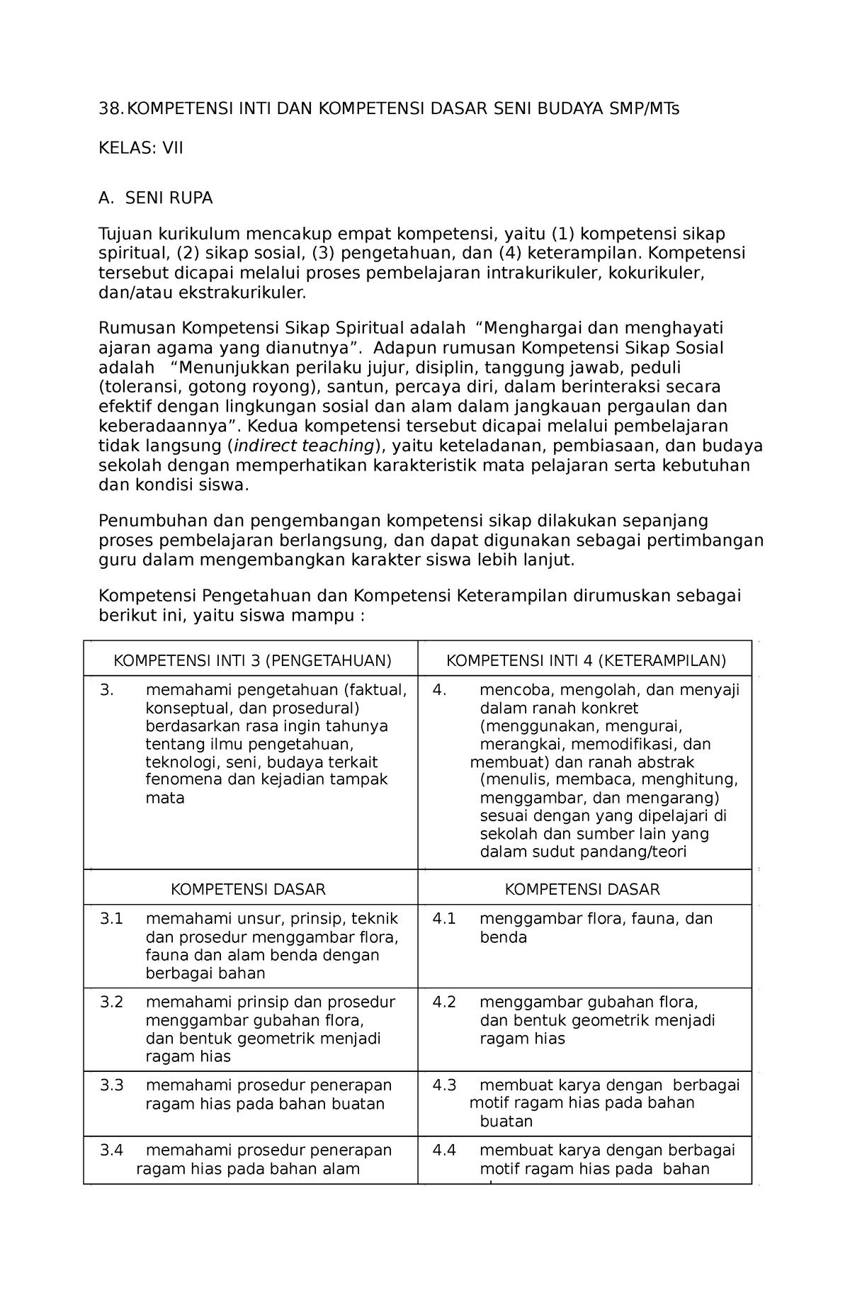 Lampiran 38. KI Dan KD K-13 SMP-MTs. Seni Budaya - 38. KOMPETENSI INTI ...