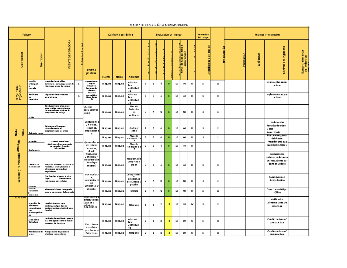 Matriz de Riesgos Area Administrativa - MATRIZ DE RIESGOS ÁREA ...