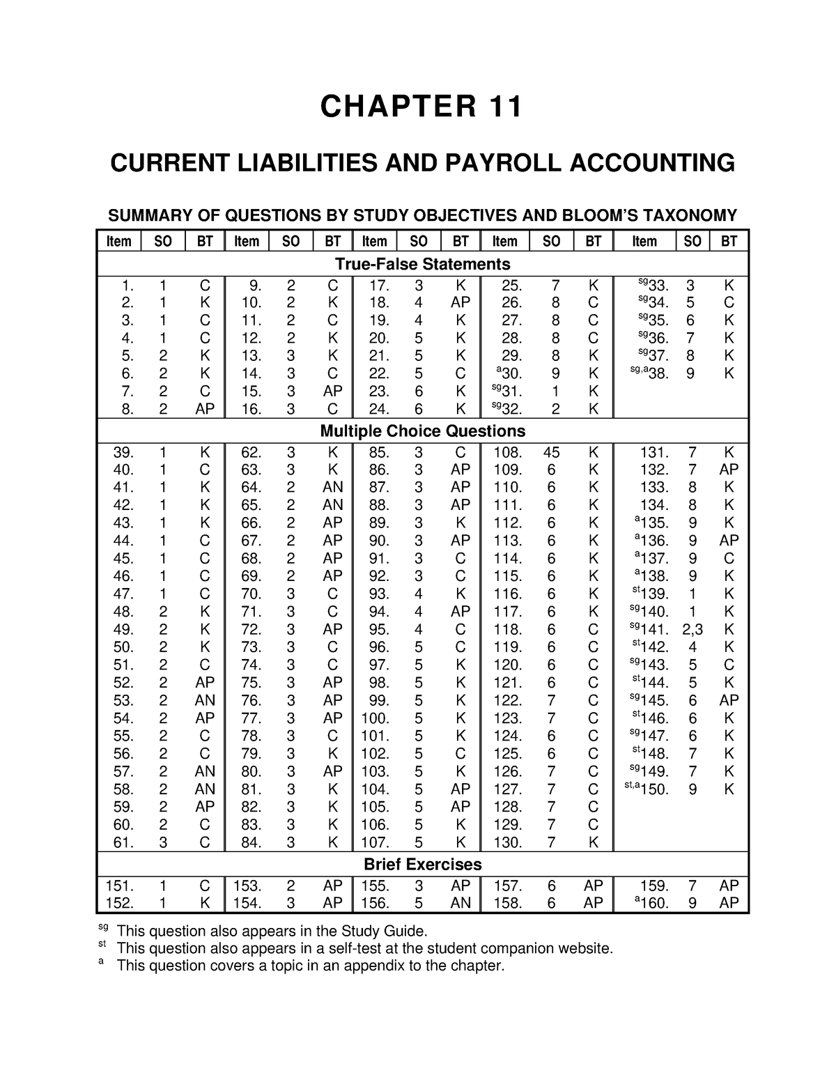 c11-current-liabilities-chapter-11-current-liabilities-and-payroll