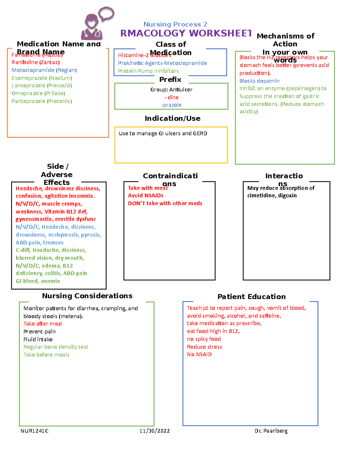 AntiUlcer- Concept Map - Nursing Process 2 PHARMACOLOGY WORKSHEET ...