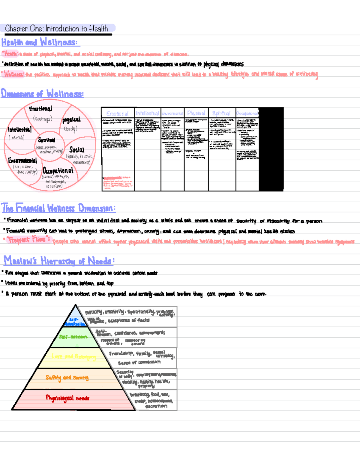 Introduction to Health and Wellness - Studocu