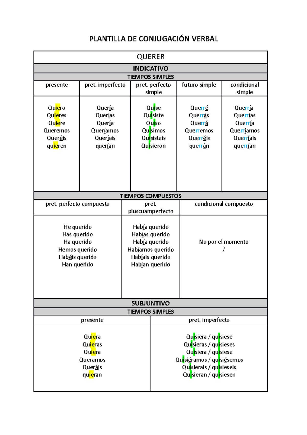 Plantilla de conjugación - Querer - PLANTILLA DE CONJUGACIÓN VERBAL ...