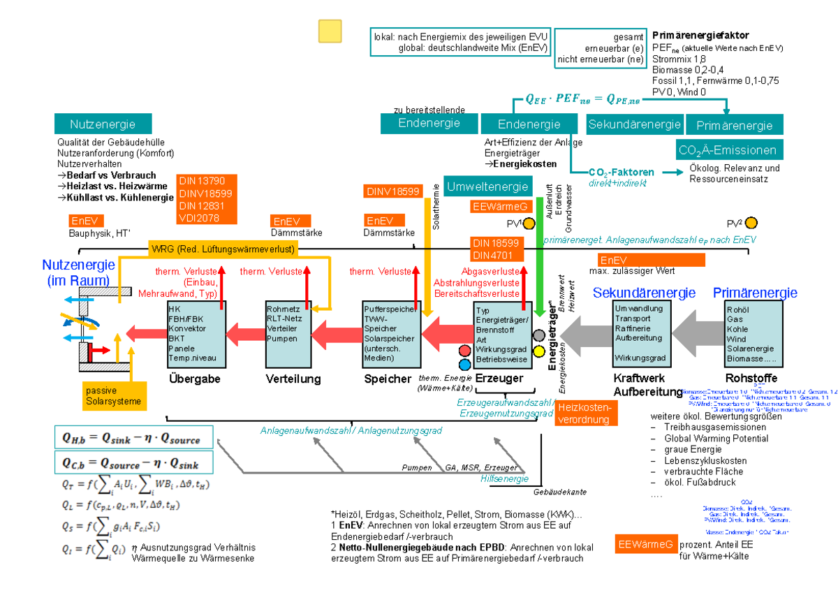 Energieflussdiagramm Reg 18 - Art+Effizienz der Anlage Energieträger Æ ...