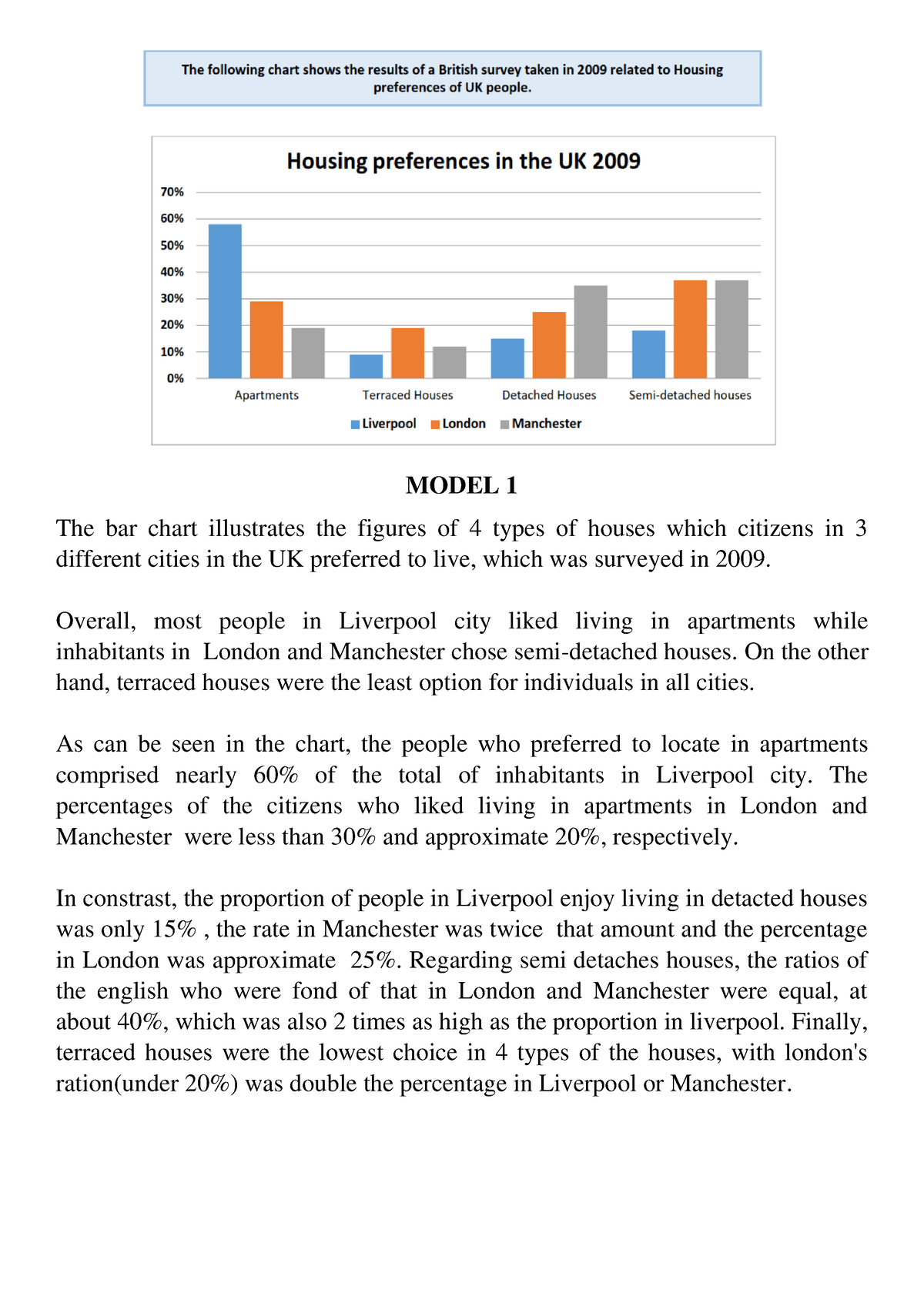 Bài Mẫu đề Ielts Writing Task 1 Dạng Bar Chart Model 1 The Bar Chart