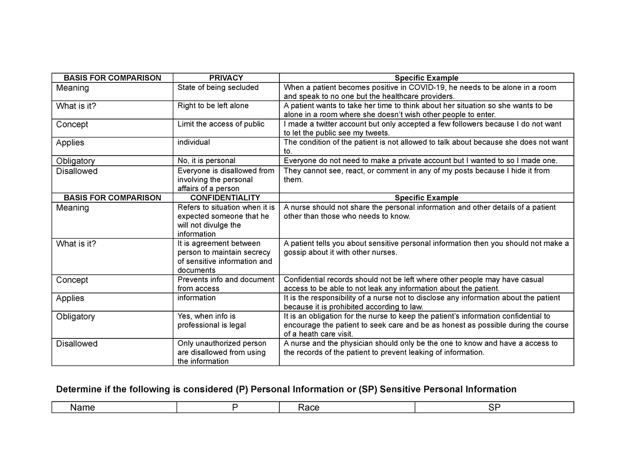 quiz-2-for-nurses-basis-for-comparison-privacy-specific-example