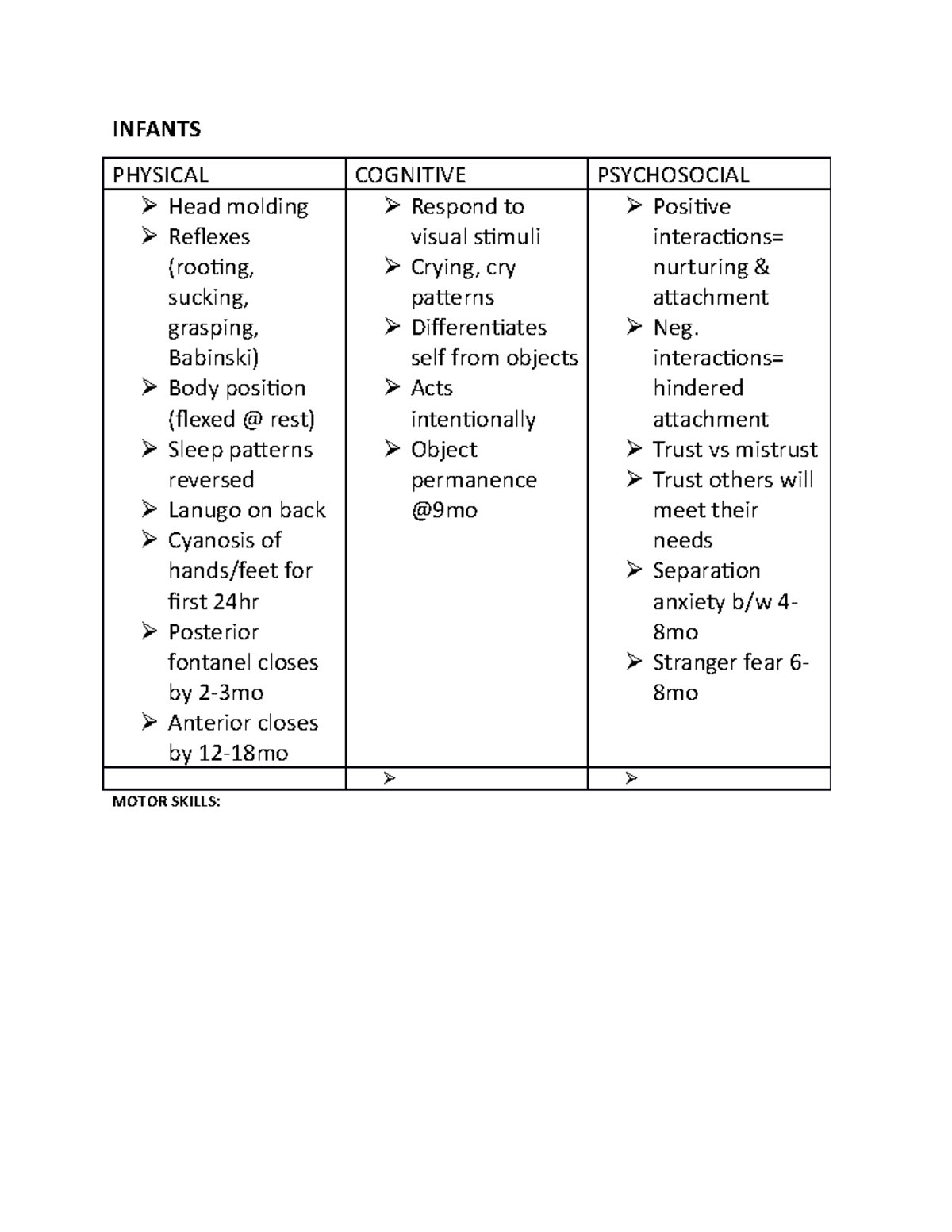 lecture notes of foundational concepts - INFANTS PHYSICAL COGNITIVE ...