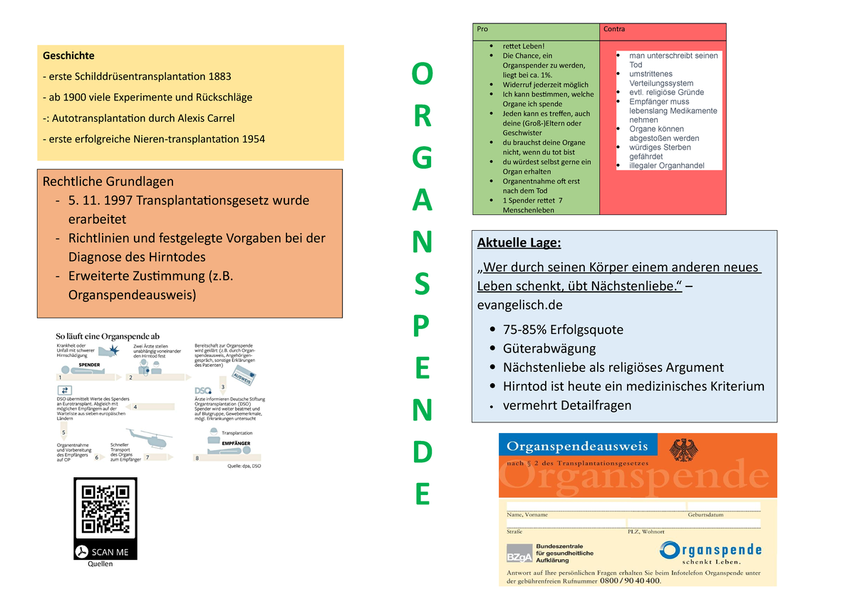 Pro Und Contra Organspende Tabelle Plakat Organnspende -. - O R G A N S P E N D E Pro Contra rettet
