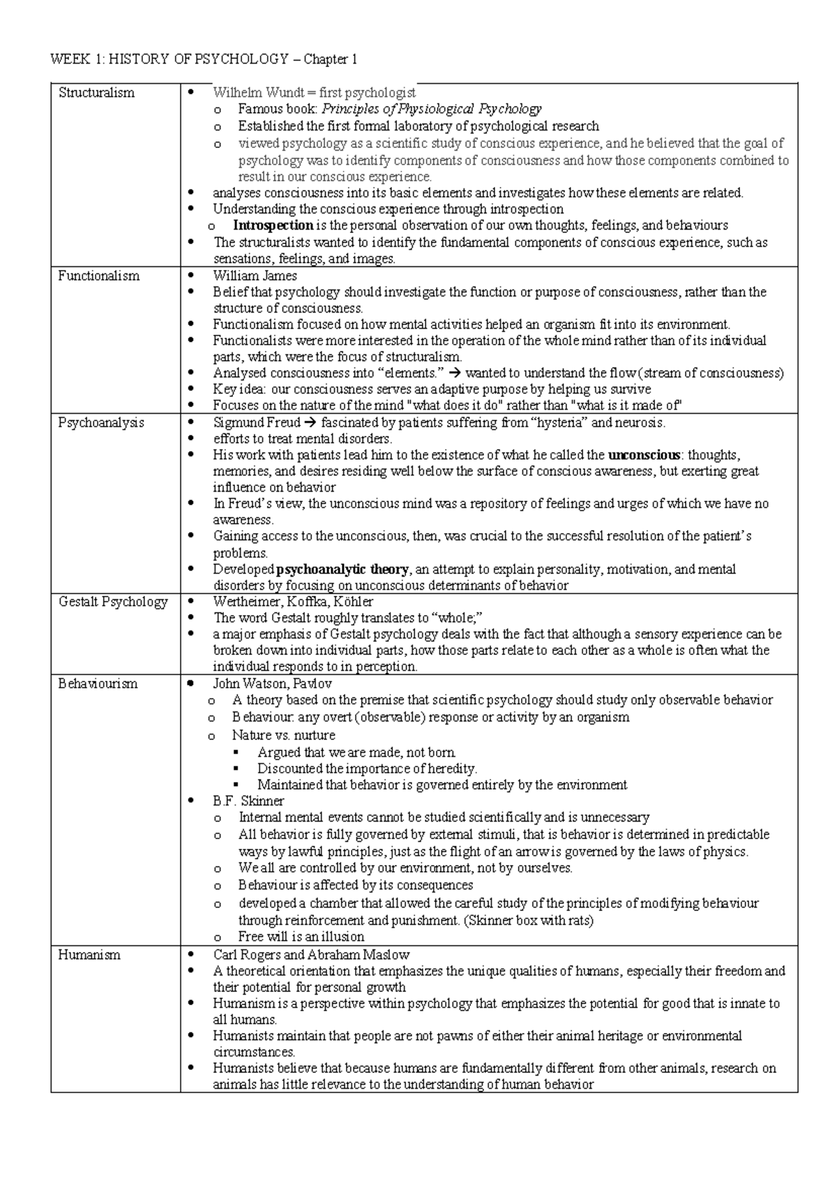 Psych Notes 242 - WEEK 1: HISTORY OF PSYCHOLOGY – Chapter 1 ...