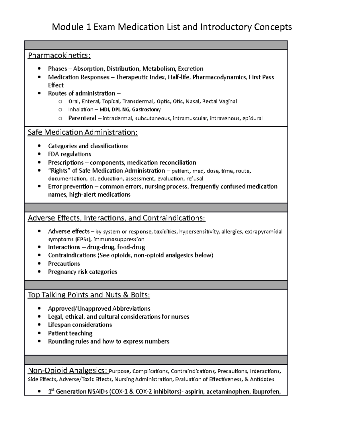 Exam 1 Medication List and Lab Values SV - Module 1 Exam Medication ...