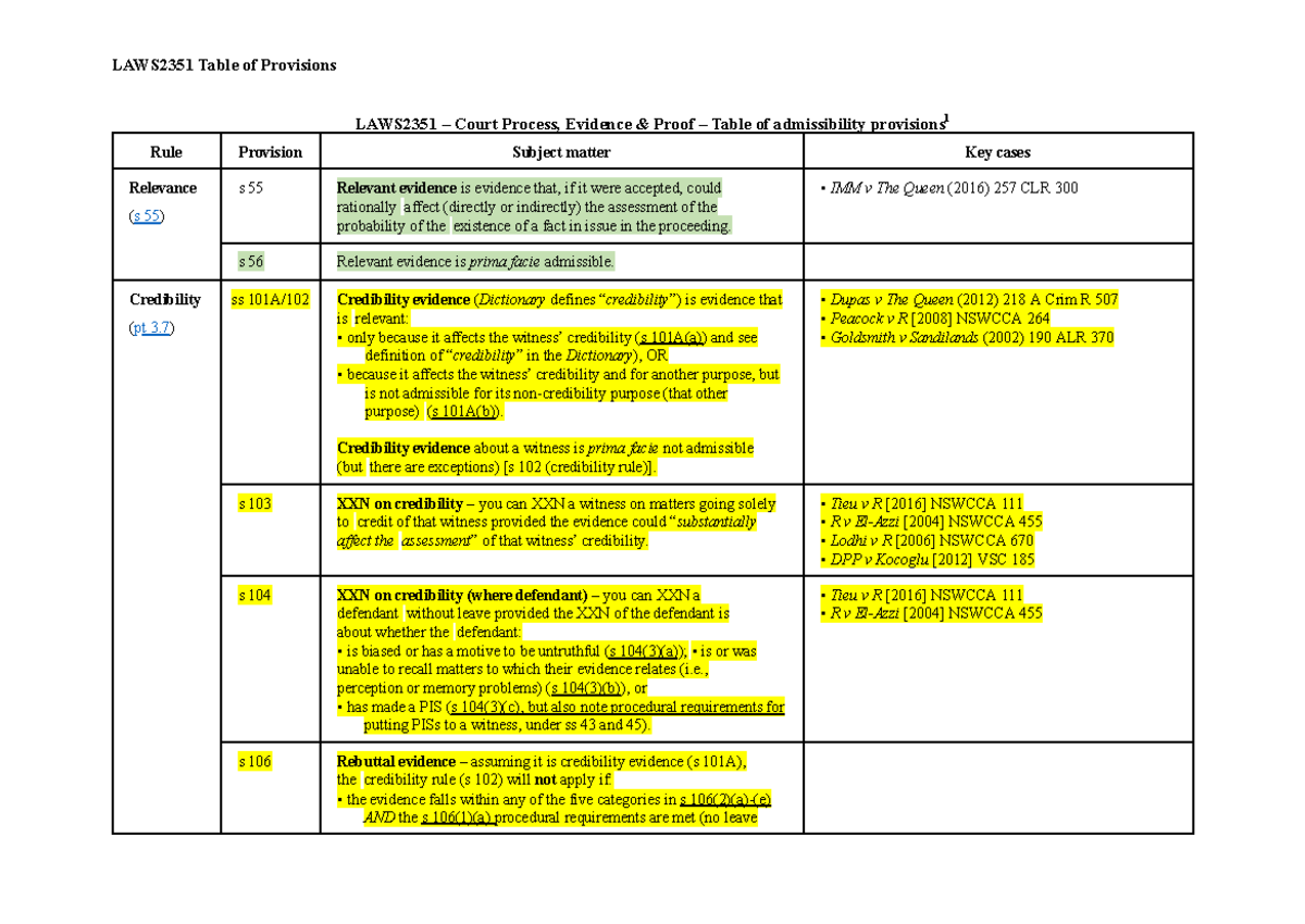 Table of Provisions - Summary Court Process, Evidence and Proof ...