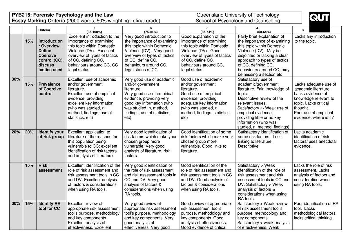 Marking criteria PYB215 - PYB215: Forensic Psychology and the Law Essay ...