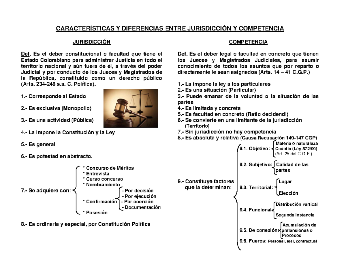 Diferencias entre Jurisdicción y competencia - CARACTERÍSTICAS Y ...