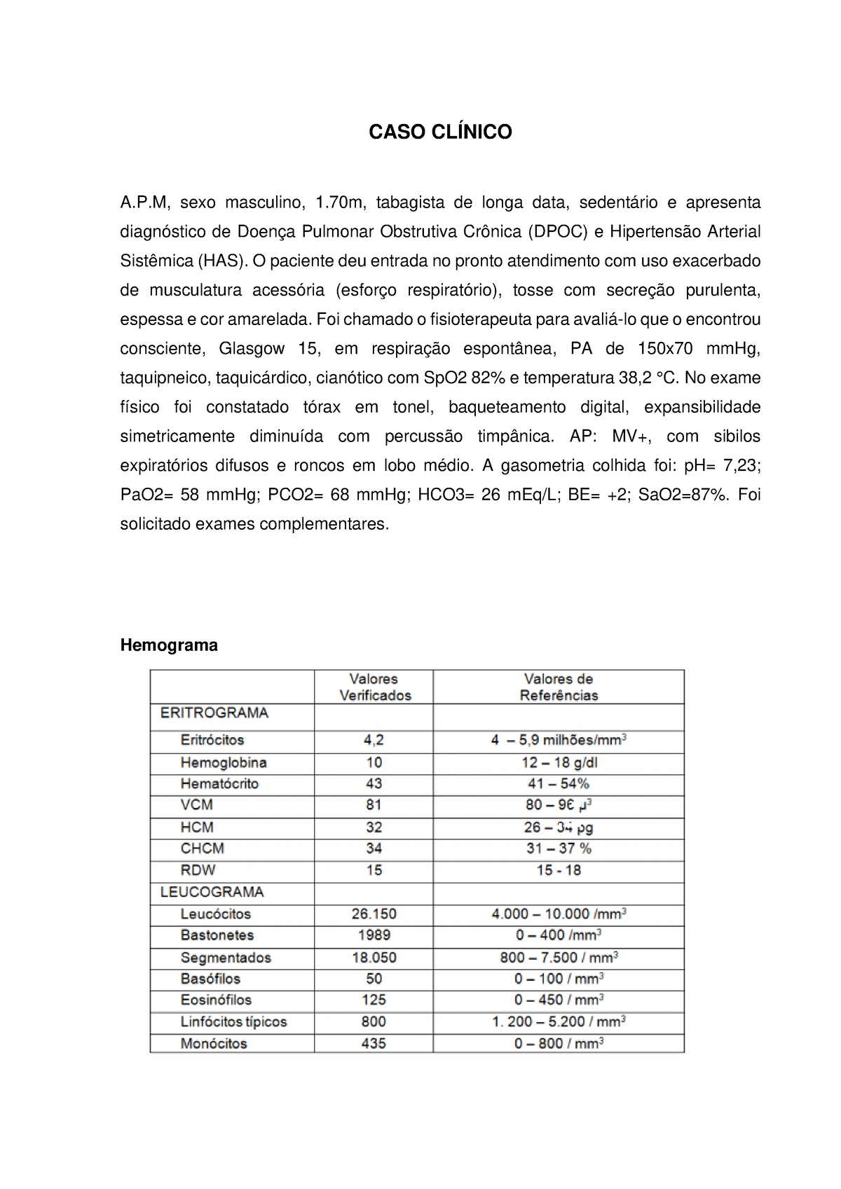 CASO Clínico DPOC Oficial CASO CLÍNICO A P sexo masculino tabagista de longa data