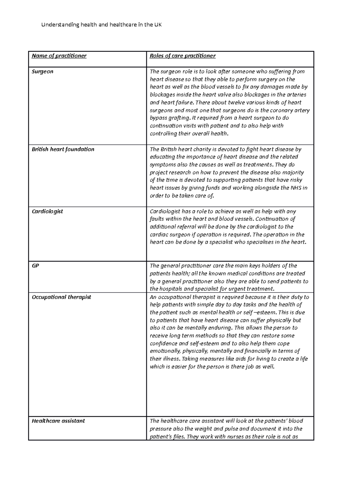 understanding-the-healthcare-name-of-practitioner-roles-of-care