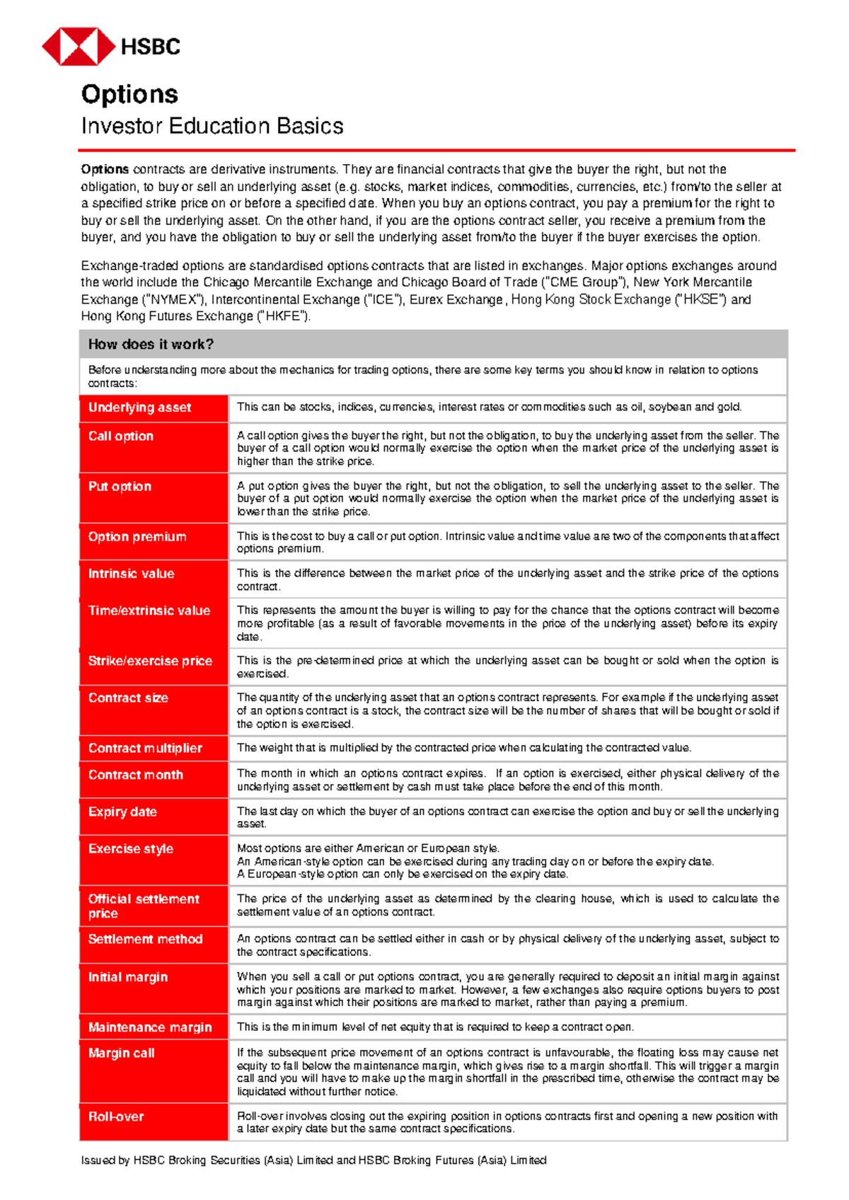 Options - Options Investor Education Basics Options contracts are ...