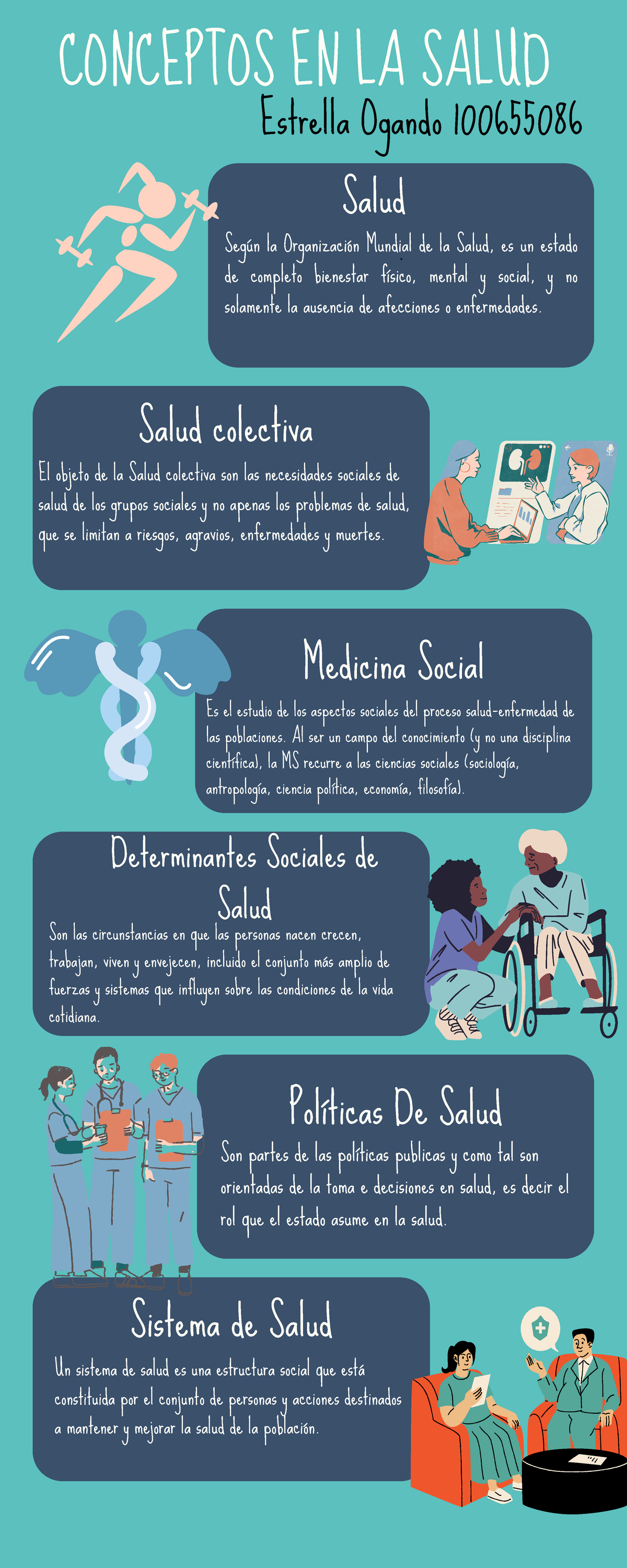 Infografia Conceptos en la salud Estrella - . CONCEPTOS EN LA SALUD ...