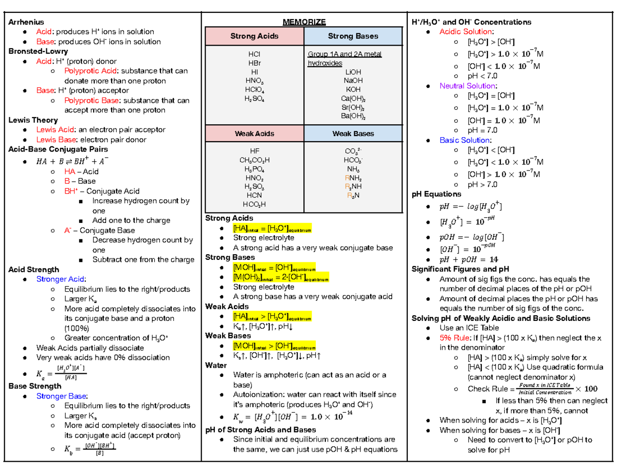 Exam 3 Chem 2 Summary Sheets Arrhenius Acid produces H+ ions in