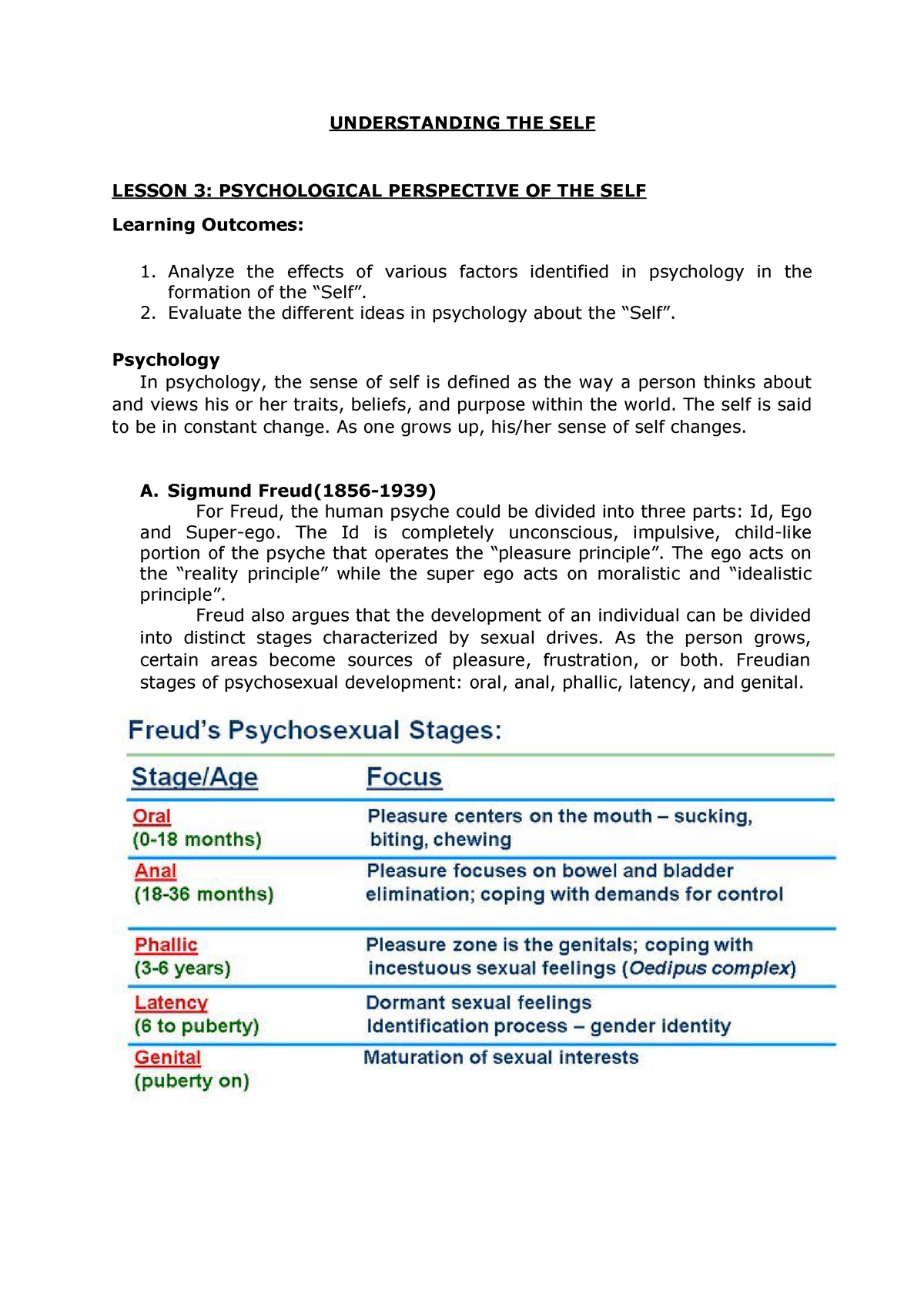 psychological perspective of self essay brainly