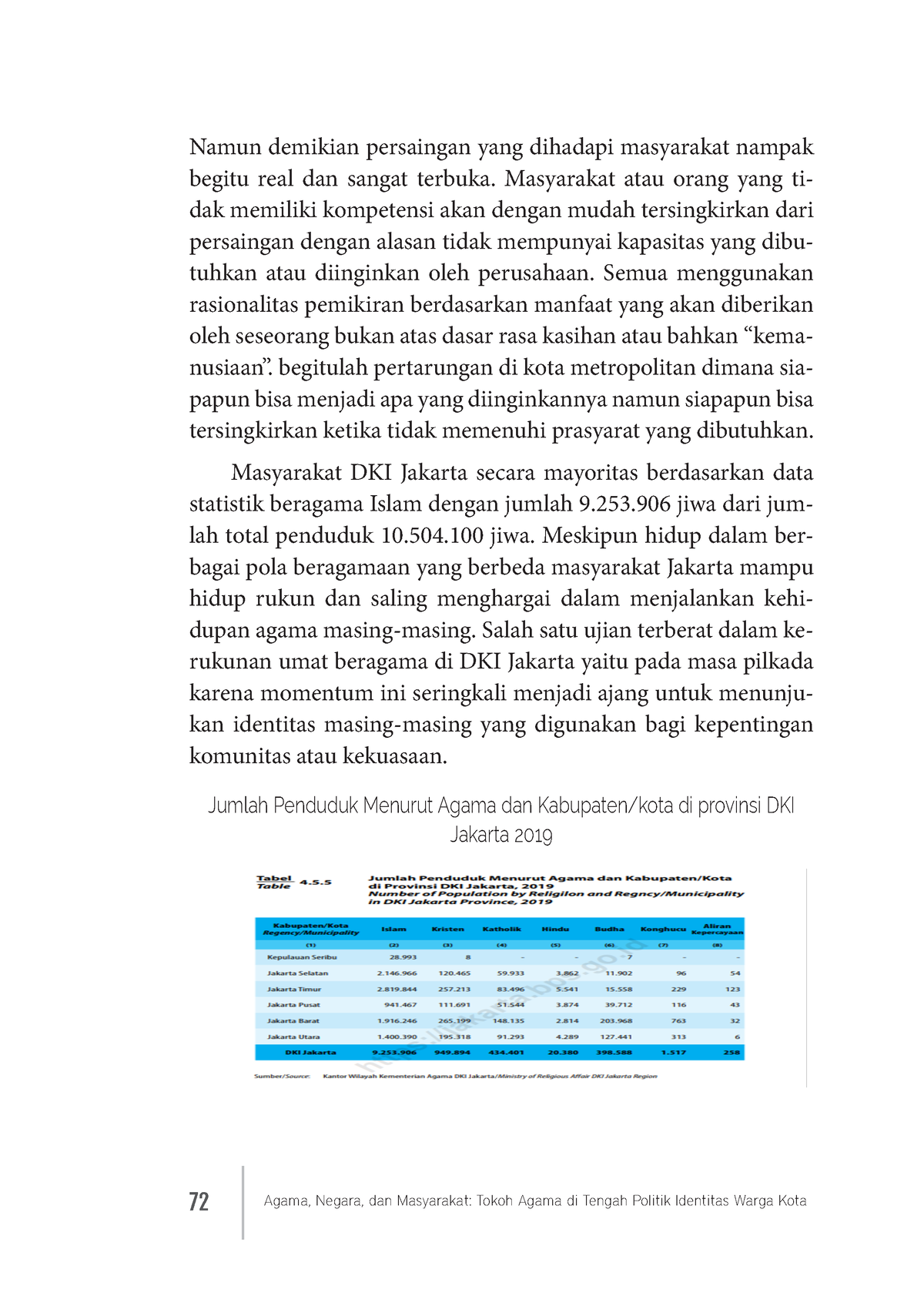 Buku Agama, Negara Dan Masyarakat-85 - 72 Agama, Negara, Dan Masyarakat ...