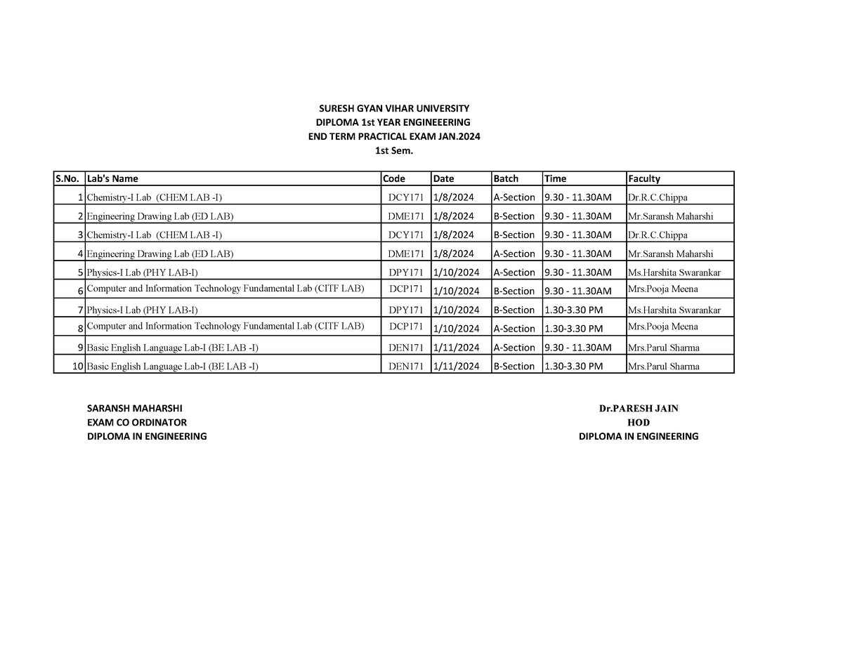 Practical time table jan - S. Lab's Name Code Date Batch Time Faculty 1 ...