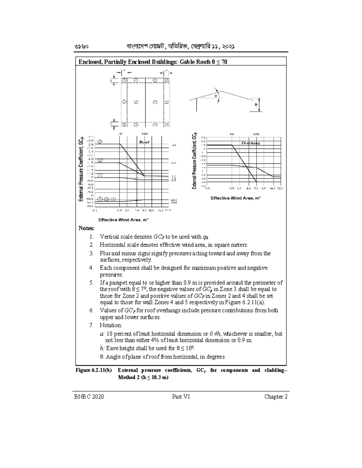 Wind Load Clauses, Formulas and Equations Part6 Enclosed, Partially