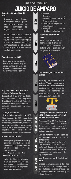 Suspensión y recursos en el amparo - LA SUSPENSIÓN DE LOS ACTOS ...