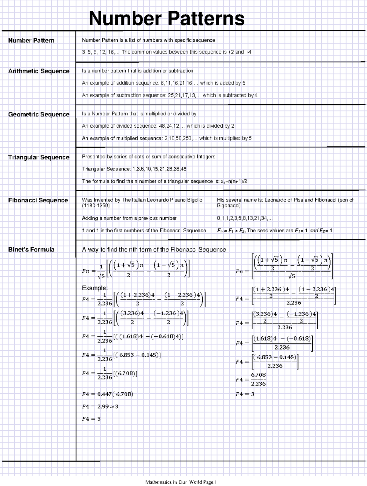 Mathematics-in-Modern-World - Number Patterns Number Pattern Number ...